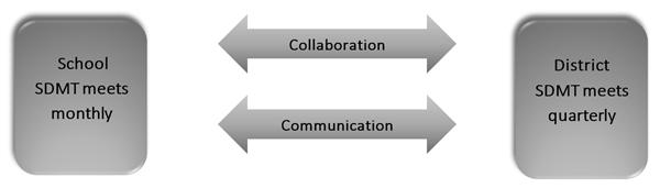 Shared Decision Making Graphic 