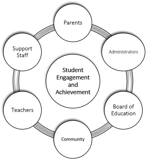 Shared Decision Making Graphic 