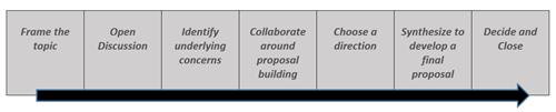 Consensus Graphic 