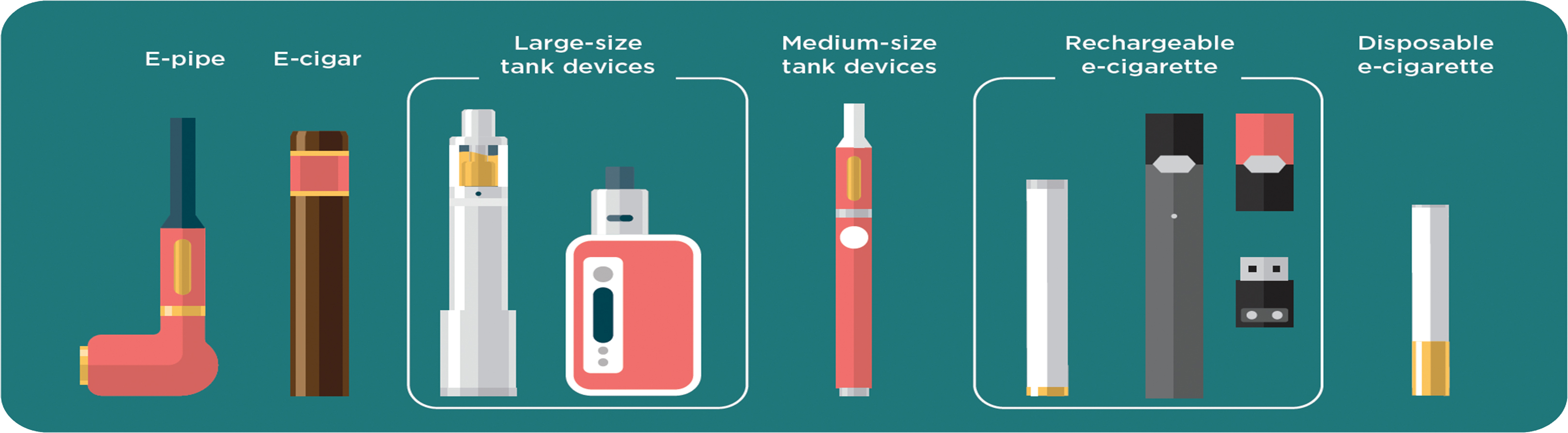 Types of e-cigarettes 