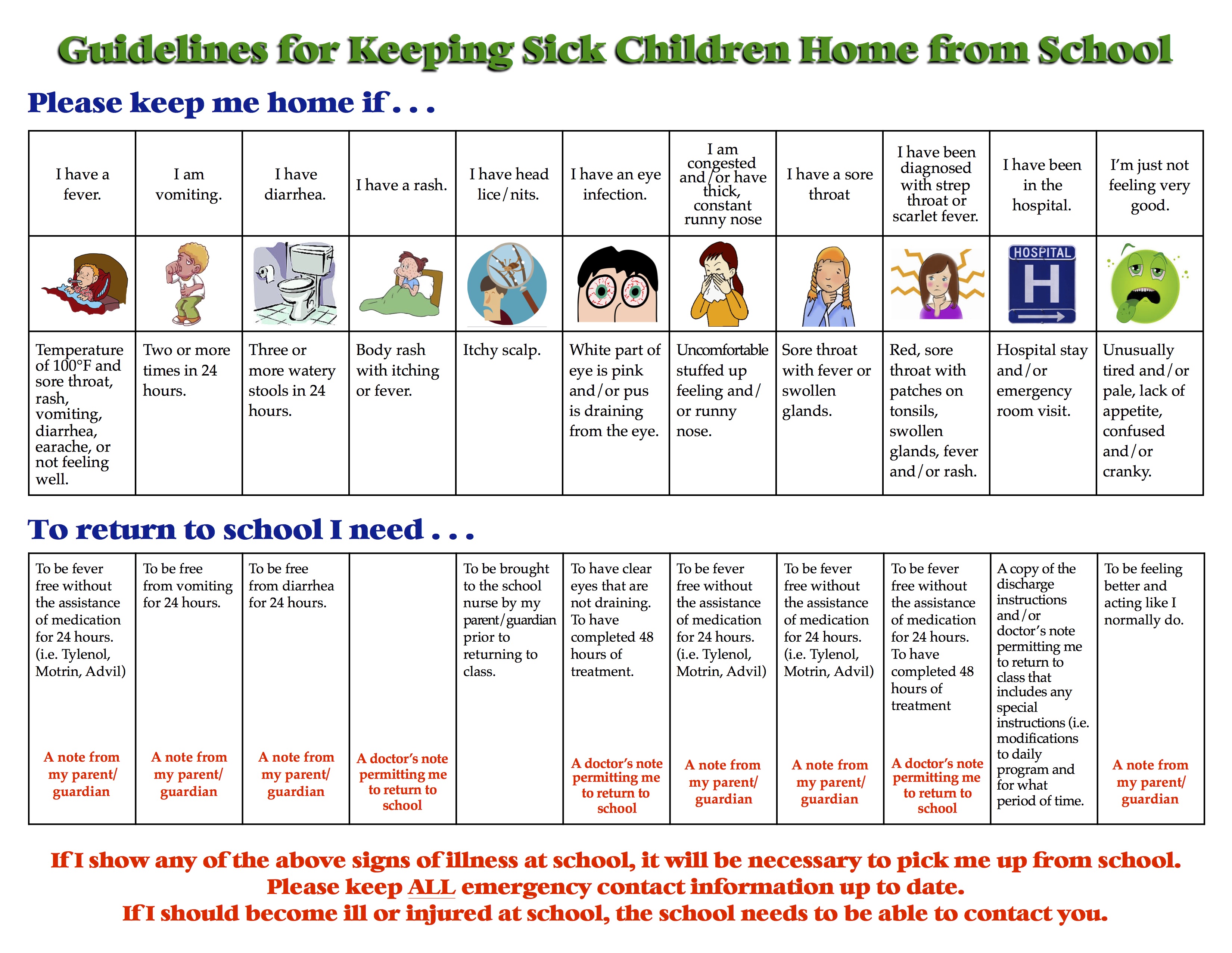 Guidance for keeping sick children home from school 